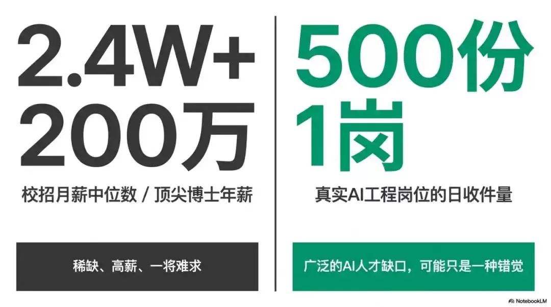 为什么AI岗位一天收到500份简历:核心人才却依然难求？丨FDE重新理解AI建设者