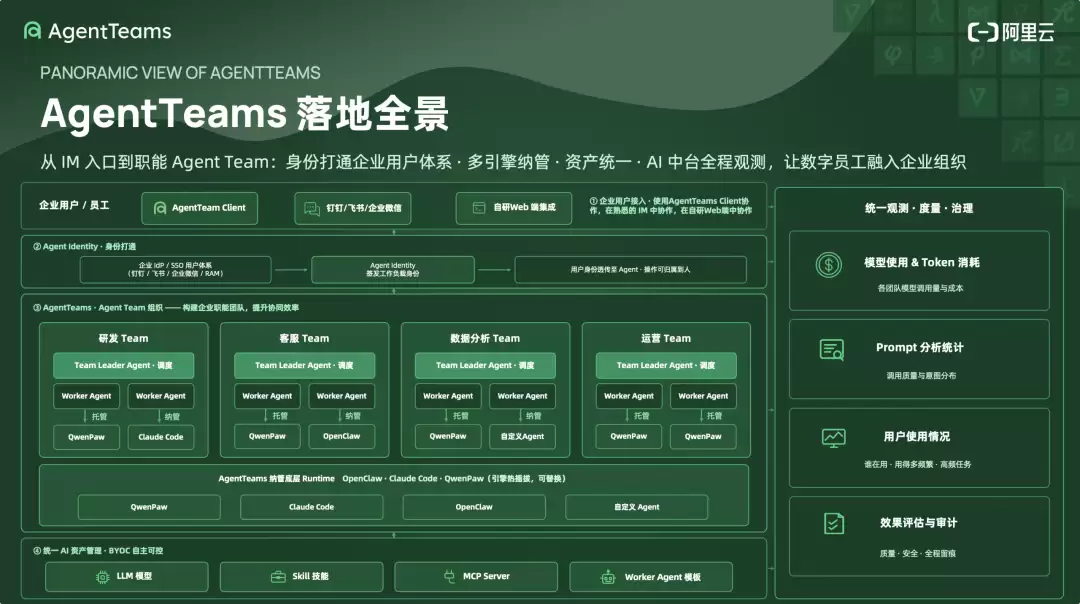 阿里云 AgentTeams 解读：当 Agent 真正开始在企业里干活