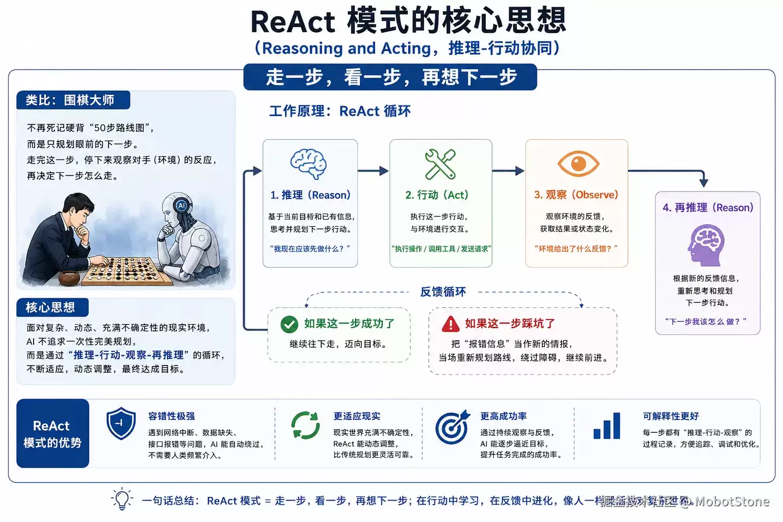 你的智能体为什么总在第二步就崩溃？