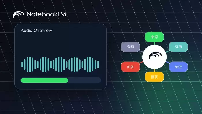 NotebookLM怎样令AI播客讲解核心概念