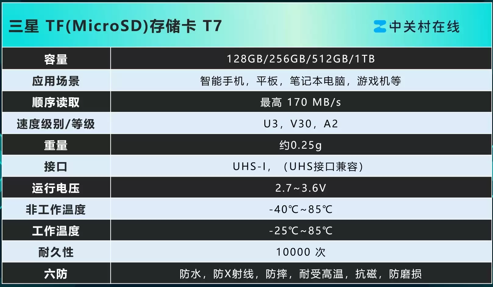靠谱大容量TF卡推荐：三星T7：多场景存储优选