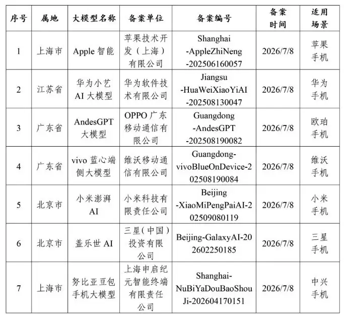 Apple智能等七款端侧AI服务完成国内备案：合规落地进