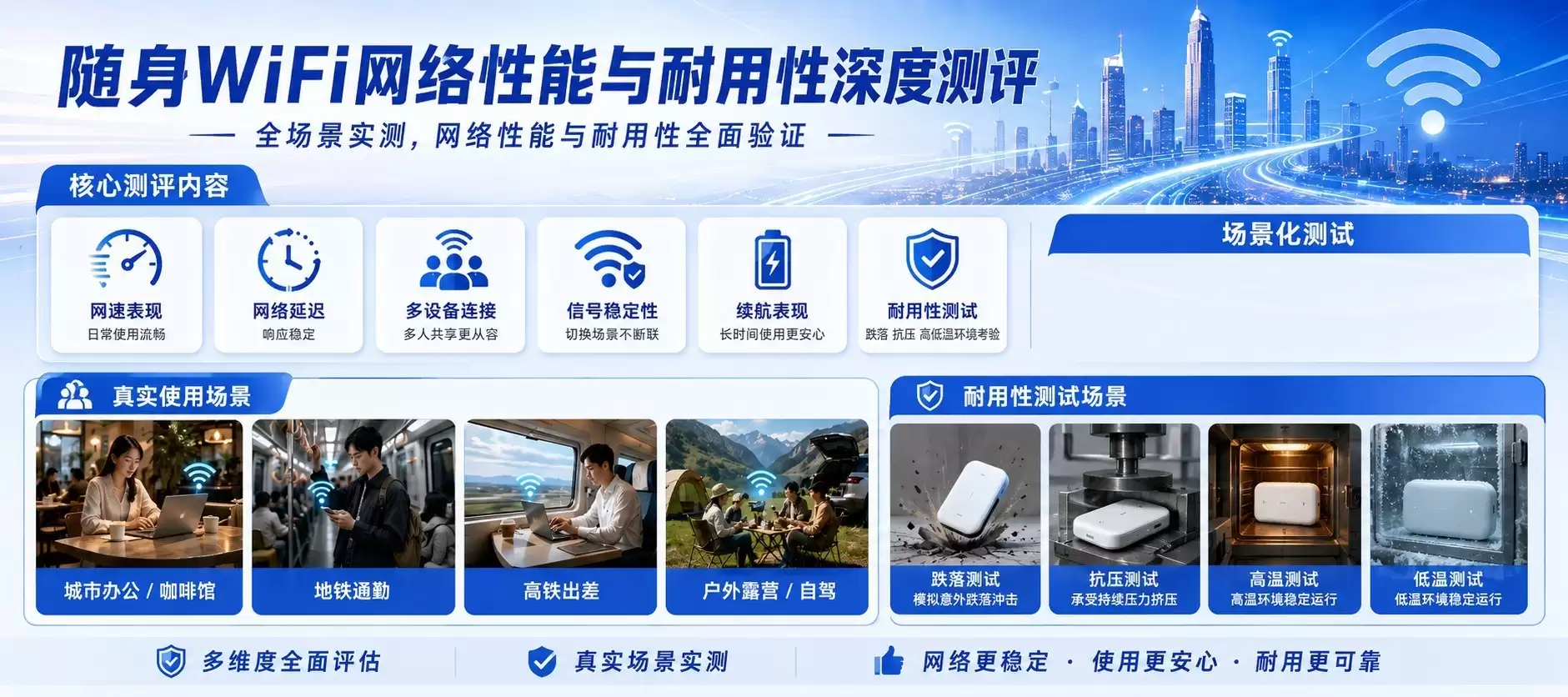 2026随身WiFi红黑榜评测：网络与耐用性TOP5标杆
