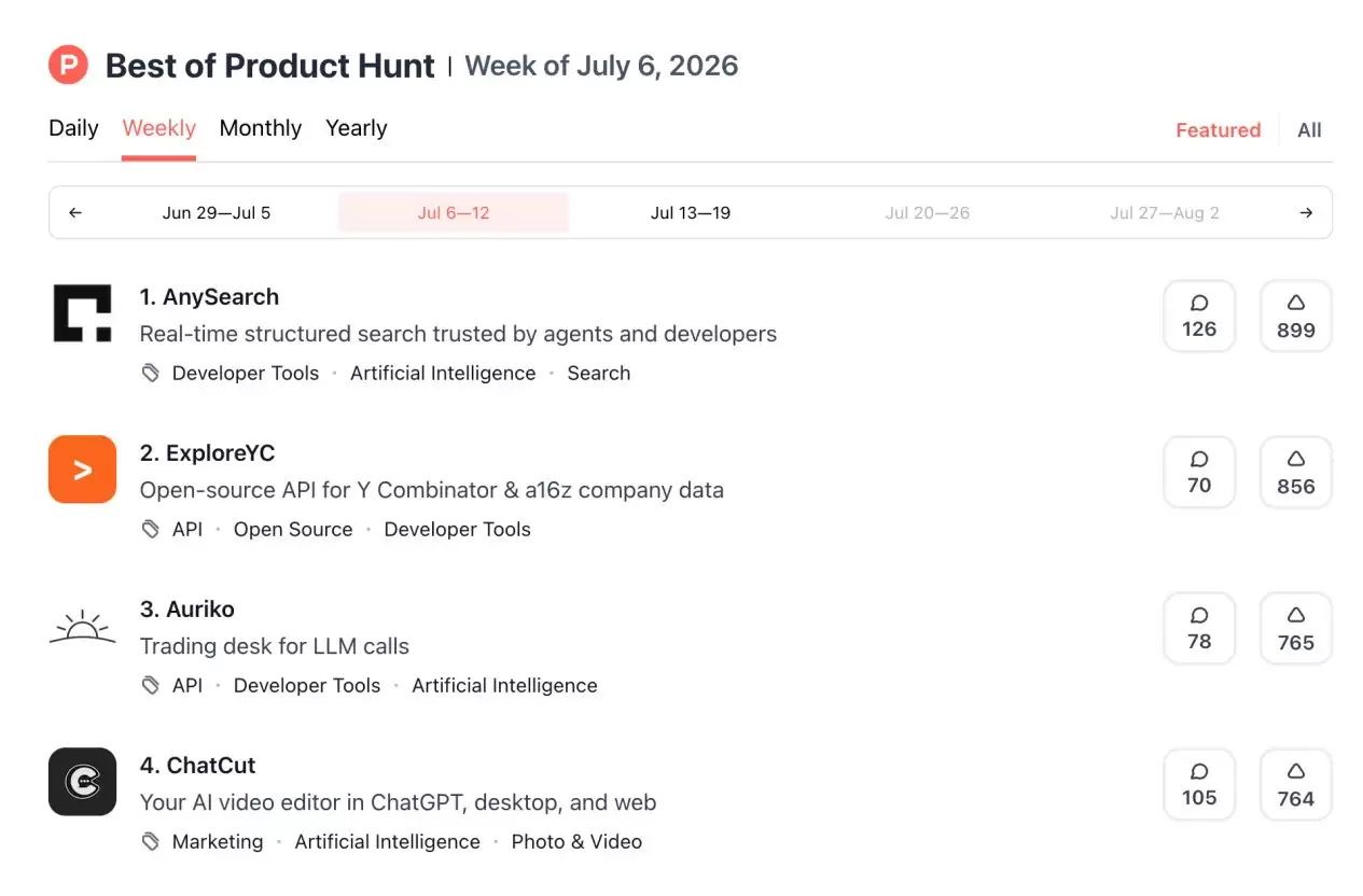 AnySearch 登顶 Product Hunt 榜单：Ag