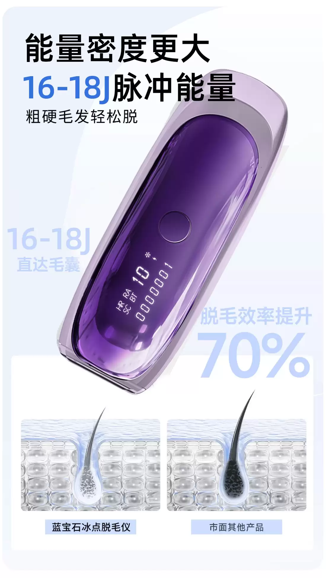 2026 男士粗硬体毛脱毛仪推荐：选购避开常见误区：挑选