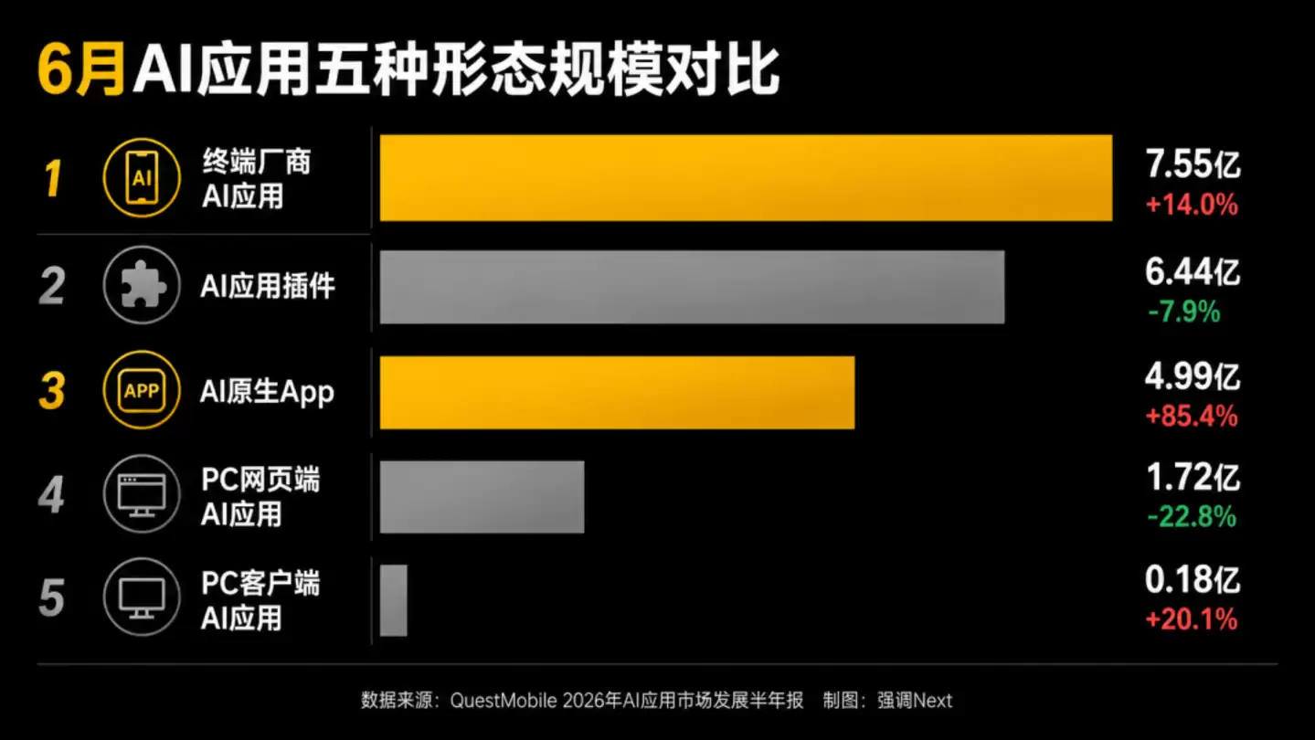 豆包手机撞墙半年后:阶跃、荣耀为何接着头铁