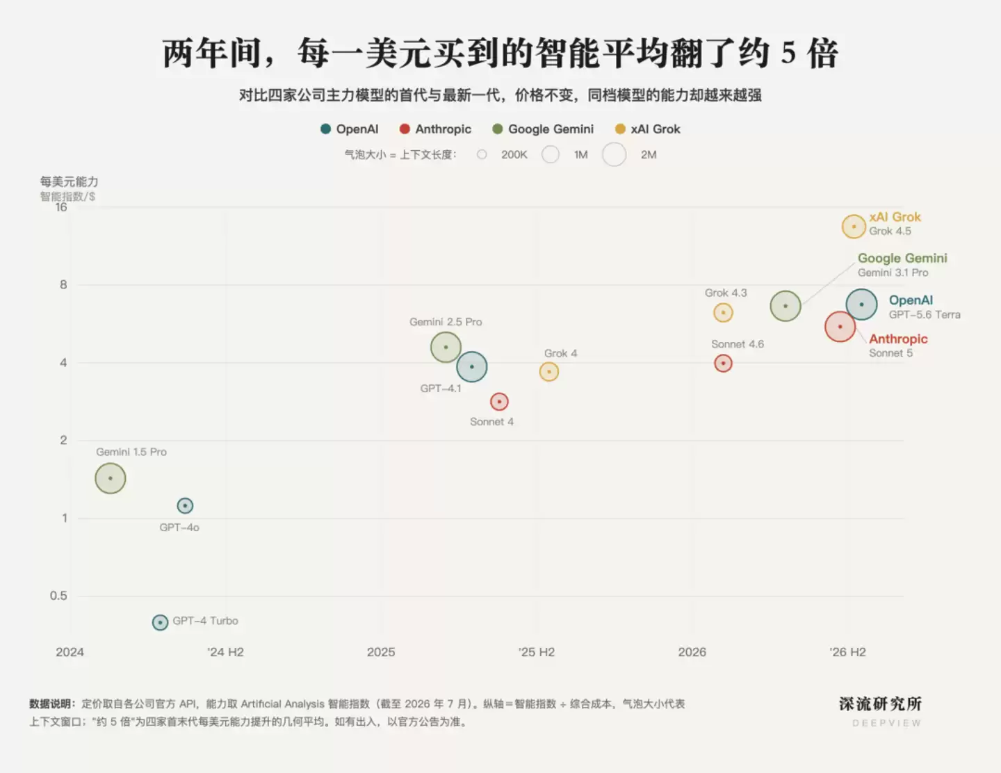 AI 大厂集体转向：大模型迎来杰文斯时刻