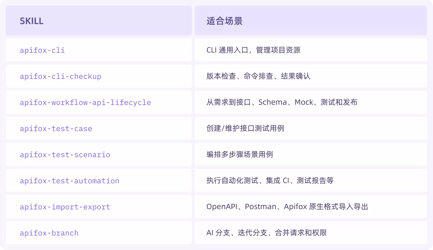 为什么 Apifox Agent 能力选择了 CLI + SKILL，而不是更多 MCP 工具