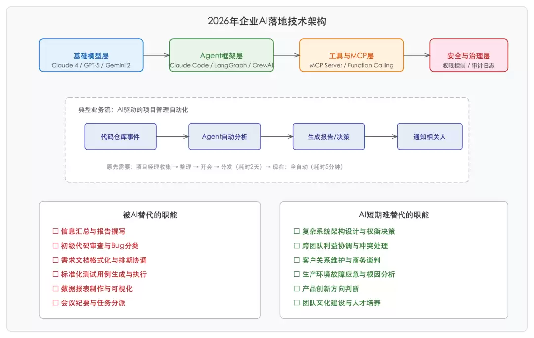 SVG 内联图 1