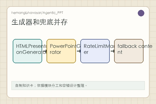 hemangbhavasar/Agentic_PPT 知识卡:Gemini 生成、fallback、HTMLPresentationGenerator 与 PowerPointGenerator