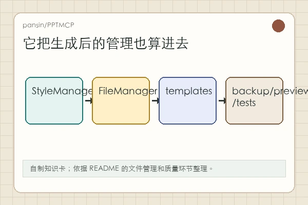 pansin/PPTMCP 知识卡：MCP 配置、工具列表、模板样式、导出和备份