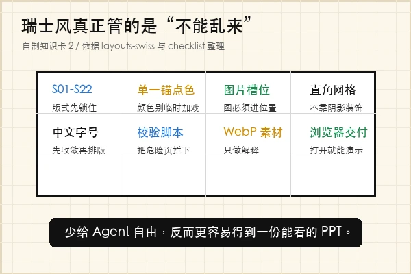 op7418/guizang-ppt-skill 瑞士风版式约束和质量检查知识卡