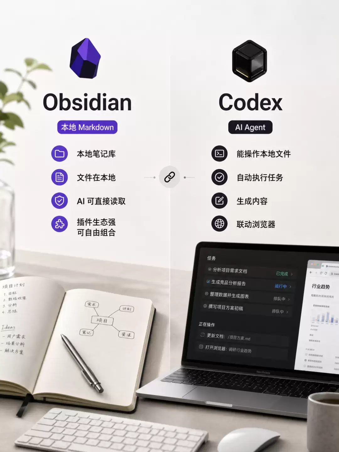 用 Obsidian 和 Codex 搭建自生长知识库：从收集整理到输出的完整流程