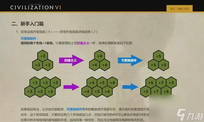 文明6 以游戏为重