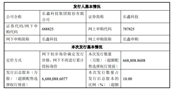长鑫科技：上市后将继续保持无实际控制人的控制权架构