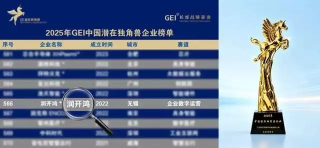 润开鸿入选GEI中国潜在独角兽企业：发展潜力获权威背书