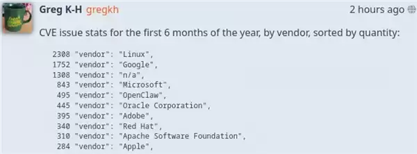 Linux 2308个漏洞登顶全球第一 内核大佬喊话微软苹果：你们上报太少了