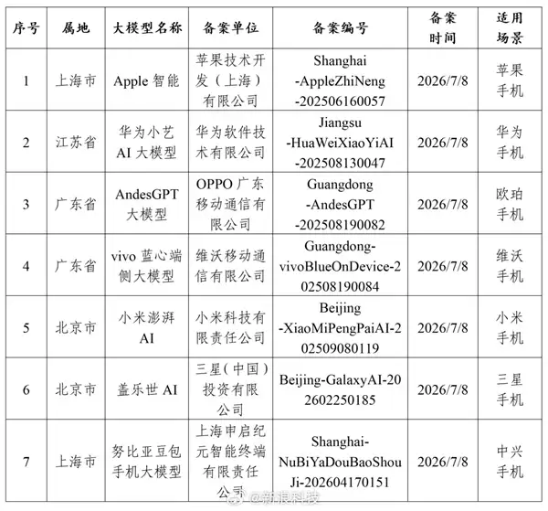 苹果AI国行版过审：百度将为苹果提供AI搜索功能