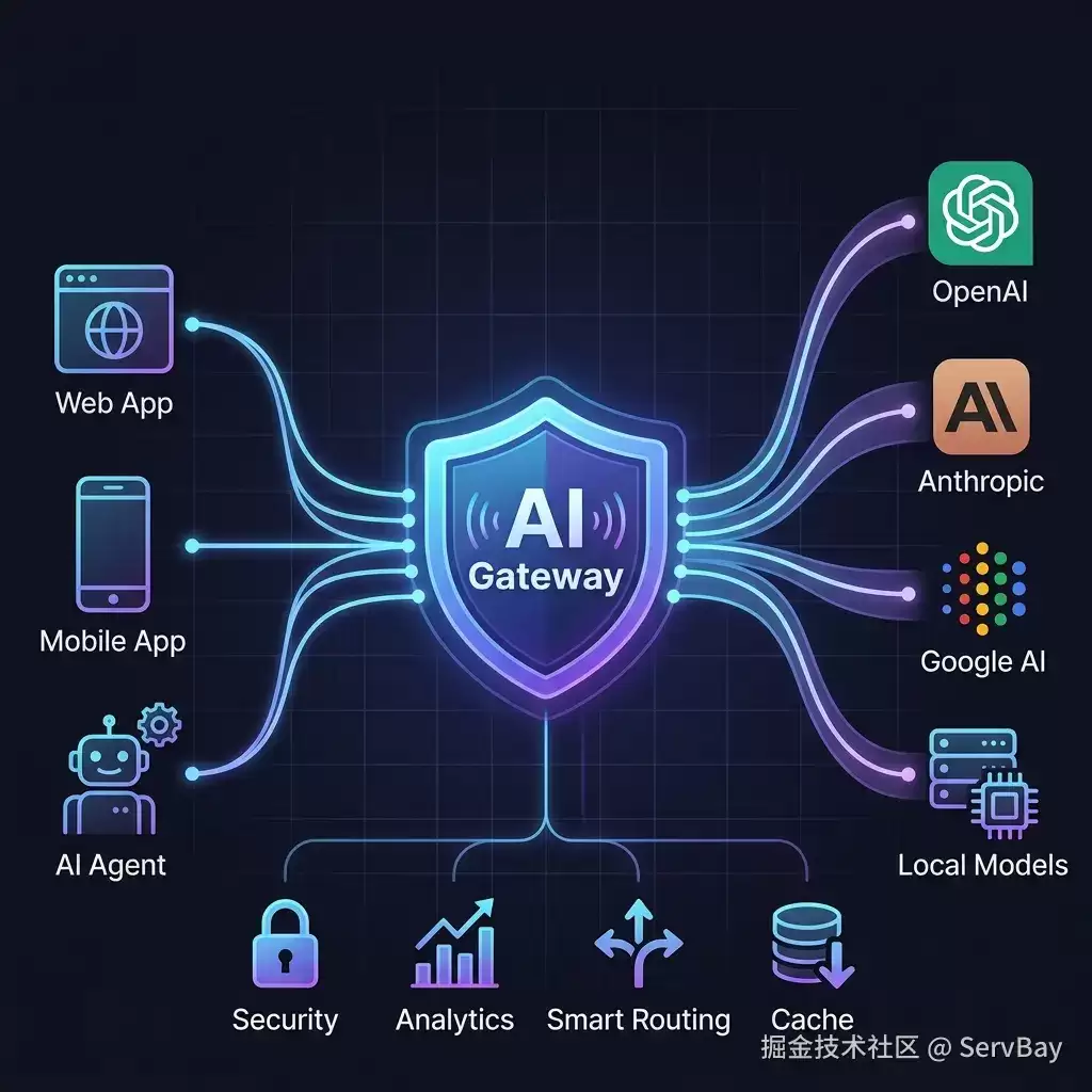 AI Gateway 到底指什么？为什么每个平台都在做