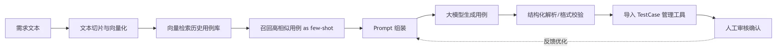 月薪30K的测试开发都在偷偷用：这5款AI插件让你每天摸鱼5小时