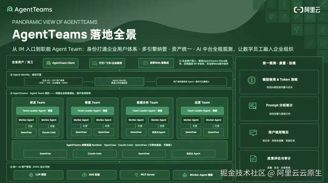 从“临时组局”到“俱乐部运营”：搭建企业级多 Agent 协作的四层治理架构