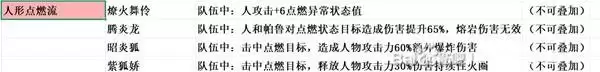 《幻兽帕鲁》正式版全属性人形帕鲁搭配方案