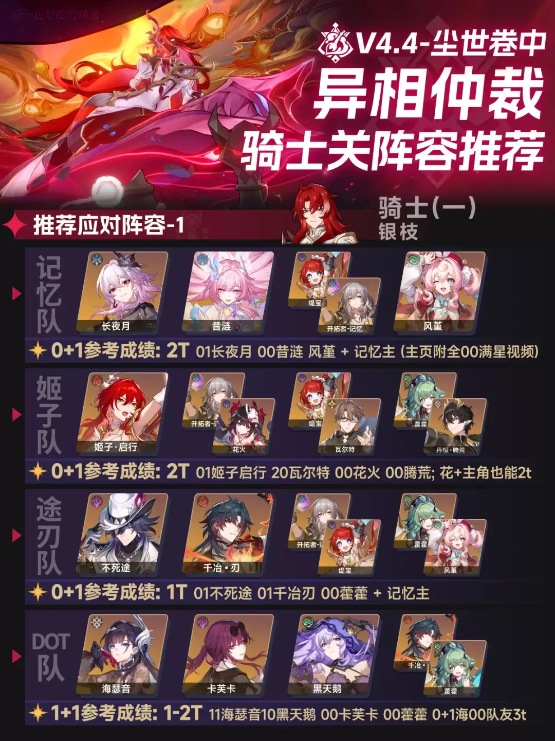 崩坏星穹铁道异相仲裁尘世卷中打法指南