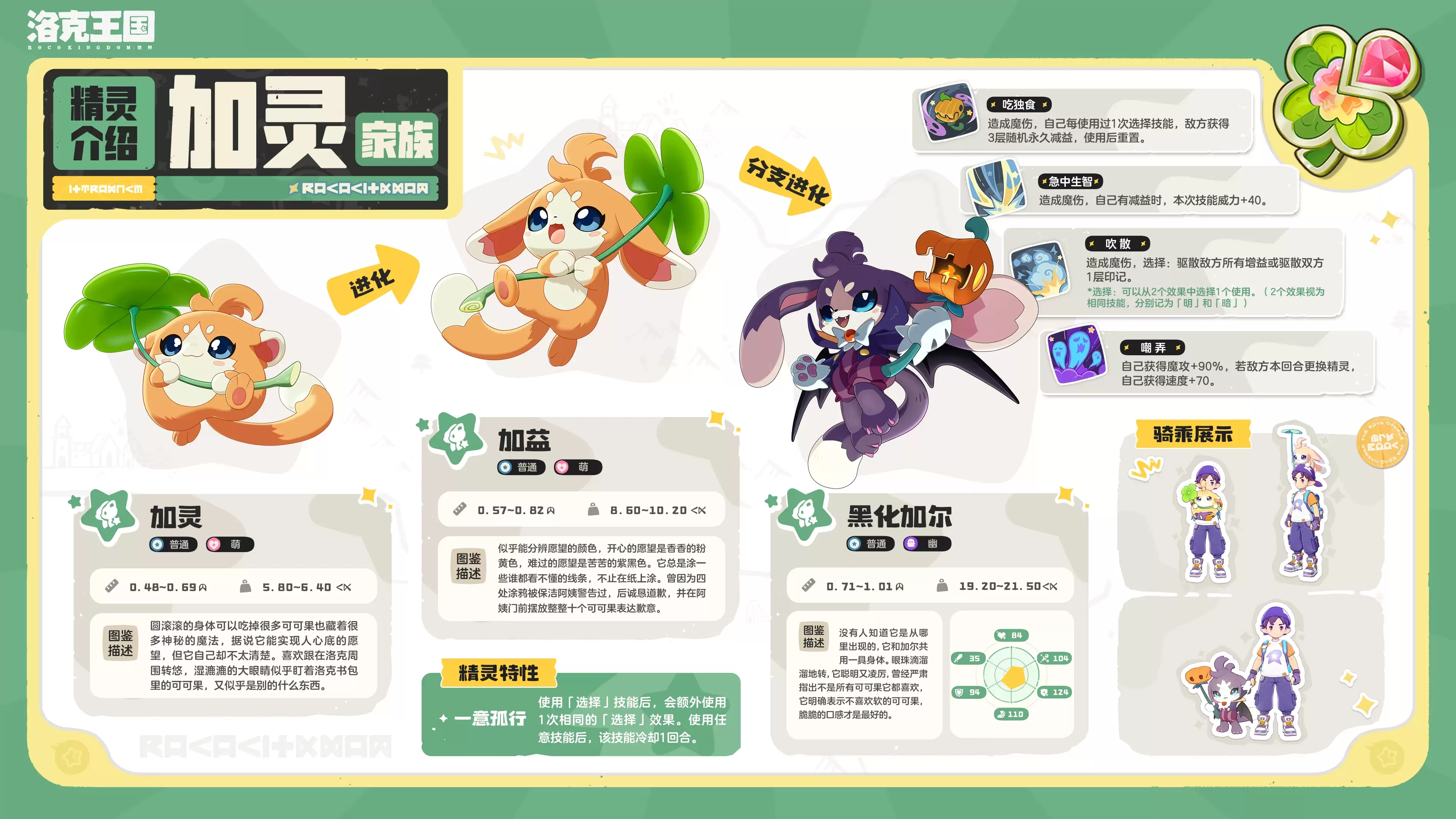 洛克王国世界加尔‌精灵介绍
