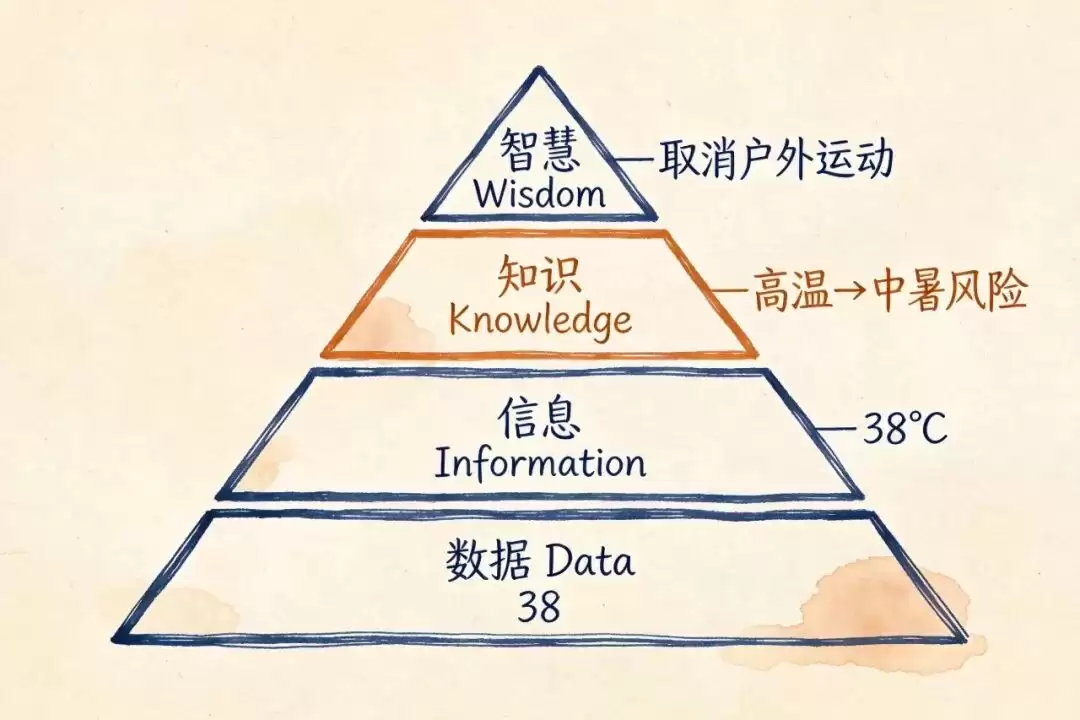 当我们谈论知识工程时:我们到底在谈论什么？