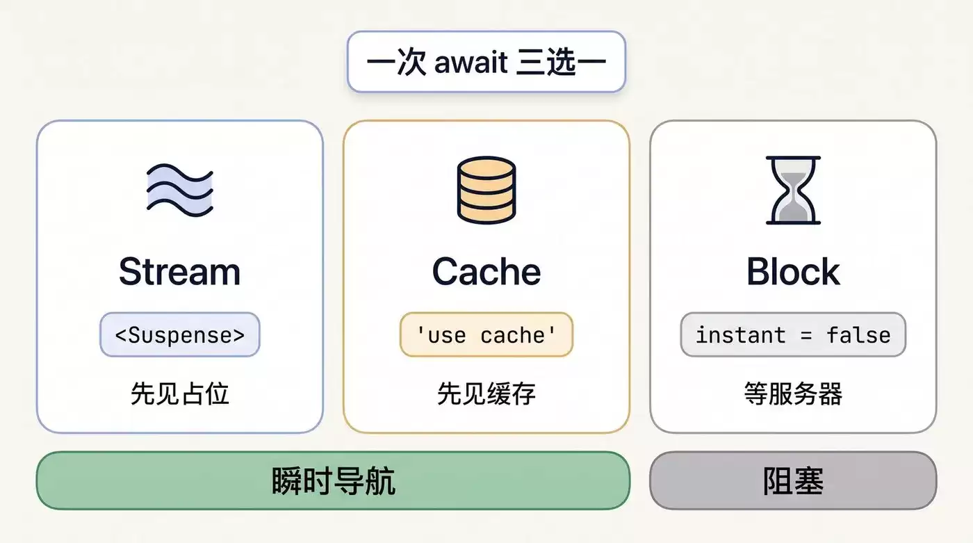 Next.js 16.3 新特性全解析：AI 驱动开发与 Instant Navigations 实战指南