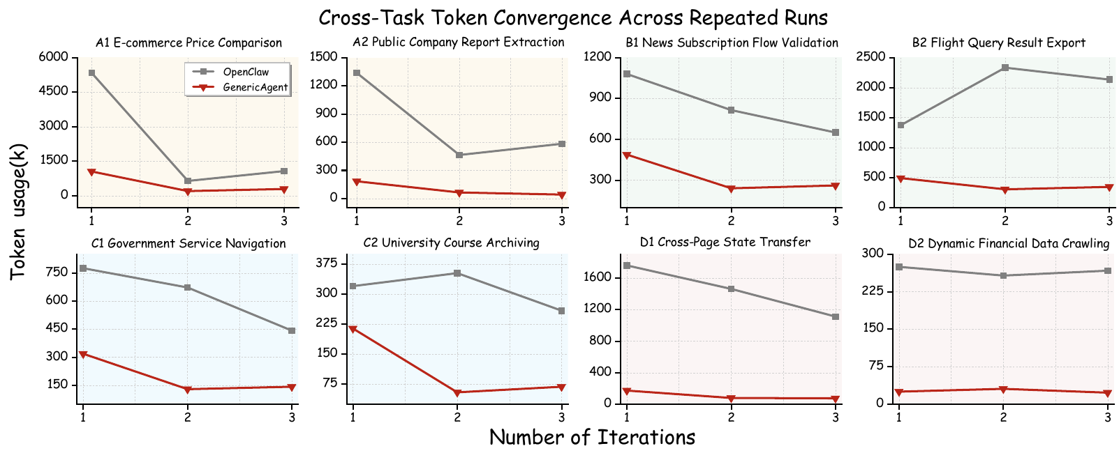 GenericAgent 官方评测中的重复运行 Token 收敛曲线