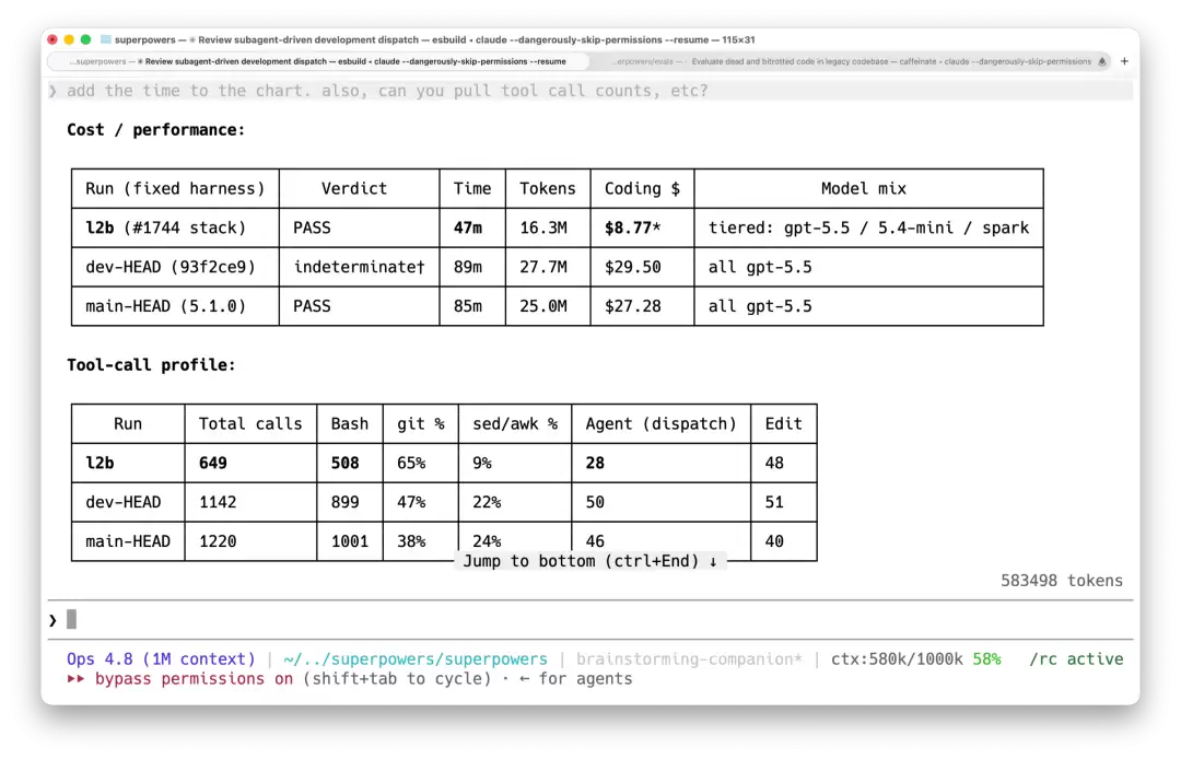 终端里的 eval 结果：优化版构建对比 dev-HEAD 与 main-HEAD（Superpowers 5.1.0）的成本/性能与工具调用画像