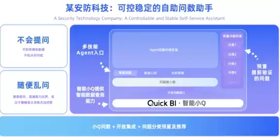 2026企业Agent应用场景：隐性利润挖掘实战指南