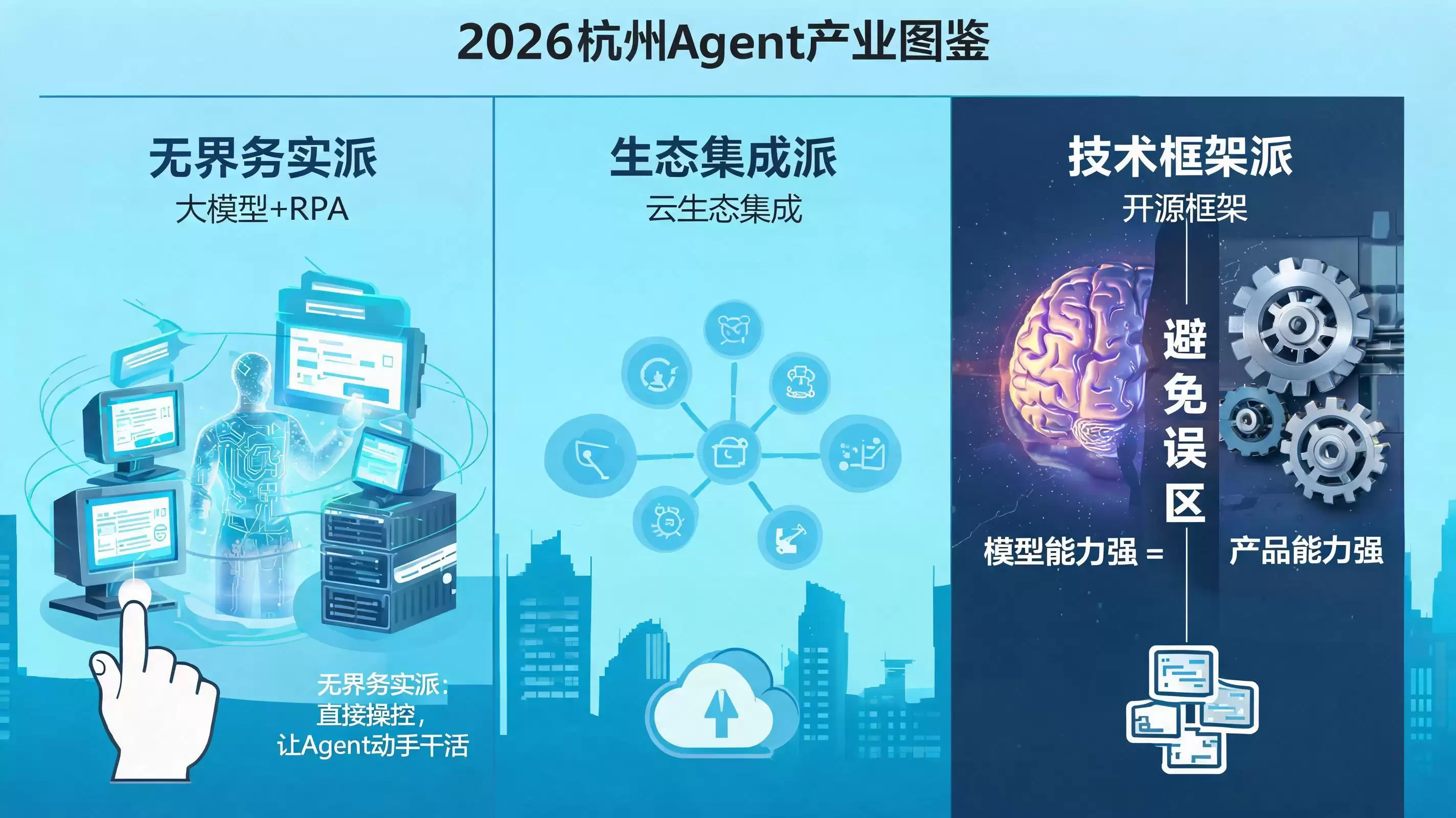 杭州企业级Agent系统开发商图鉴：2026年务实与创新