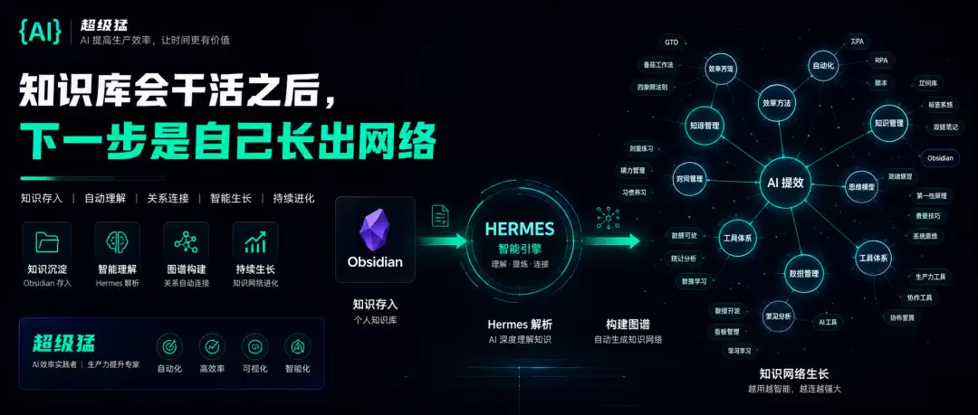 我又把 Obsidian 知识库升级了：现在它能自己长出知识网络