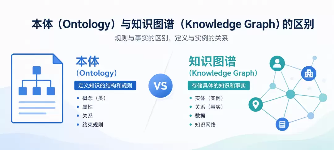 本体（Ontology）与知识图谱（Knowledge Graph）的差异