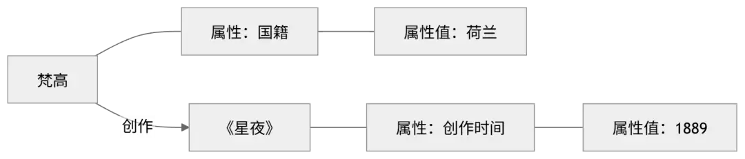 实体:关系:属性：知识图谱三大基本要素详解