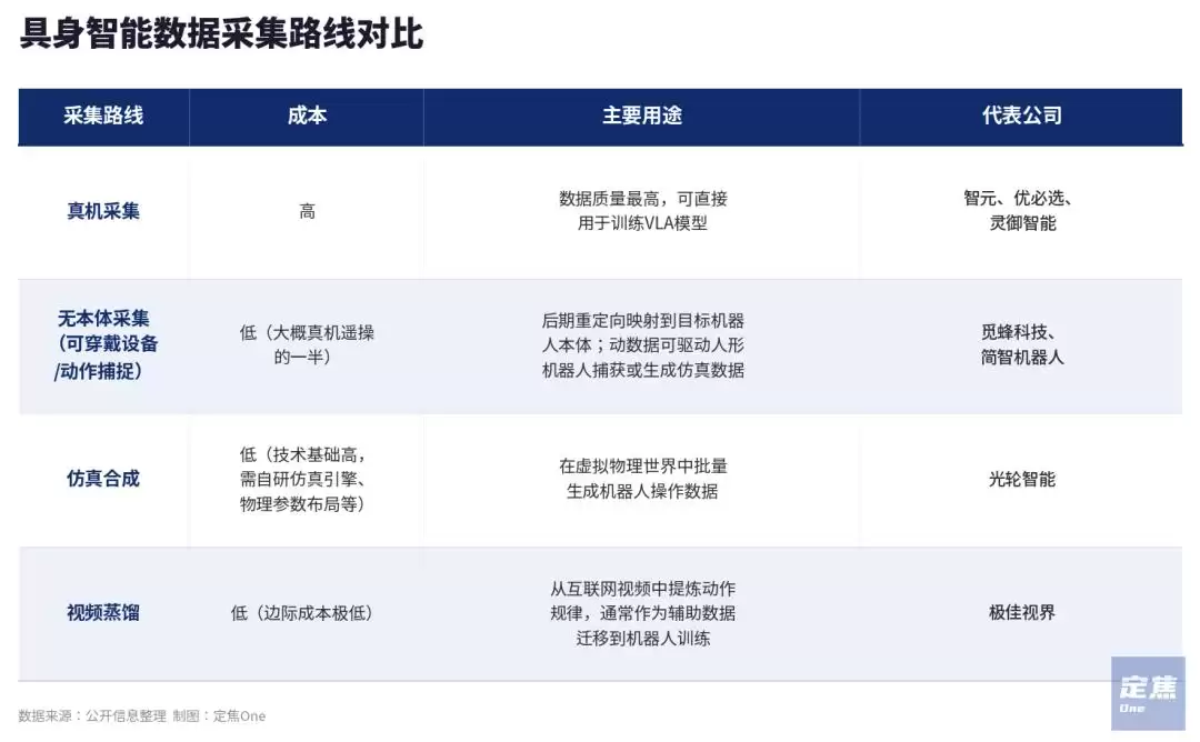 帮机器人“搞数据”：钱很多 泡沫很大