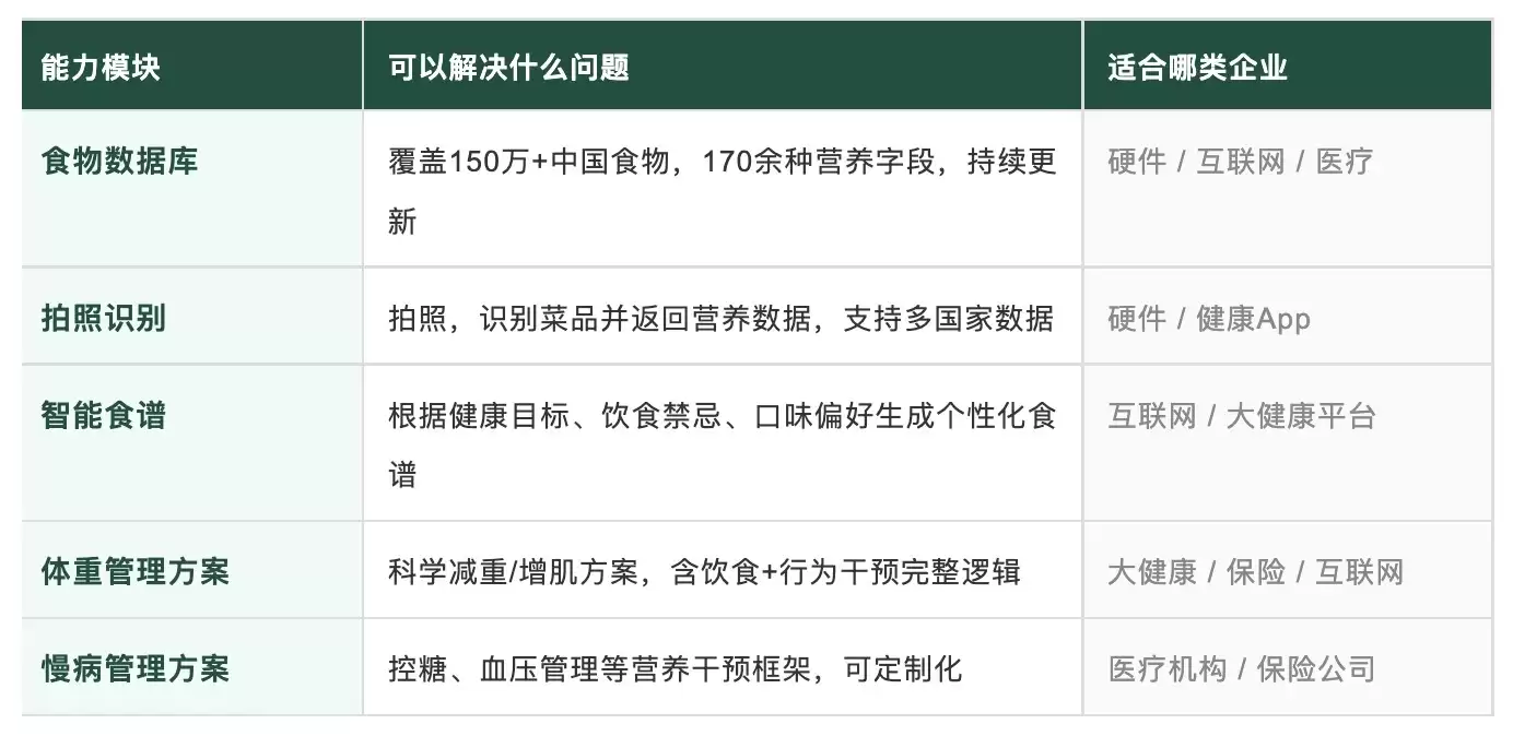 大厂医疗AI战:开始卷减重