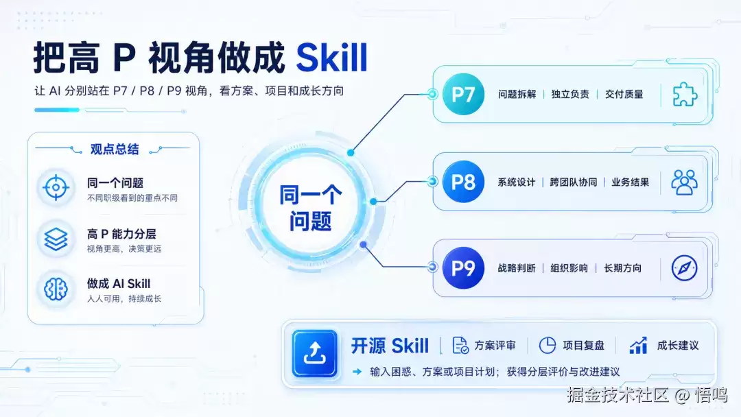 请一线大厂 P7、P8、P9 为你指点迷津，我分享了 3 个 Skills