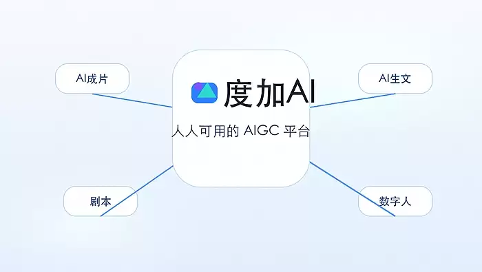 度加AI动漫视频如何配字幕:分句节奏与字幕文案