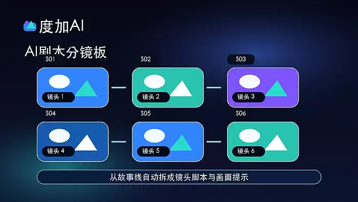 度加AI数字人如何加字幕？自动识别与样式调整