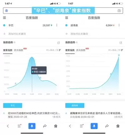 百度指数官网首页查询地址在哪
