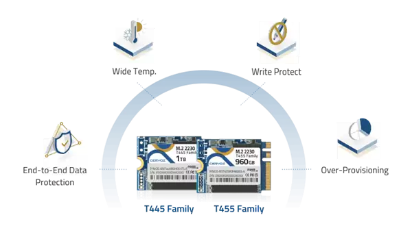 德宜智能推出M.2 2230 A+E Key工业级PCI