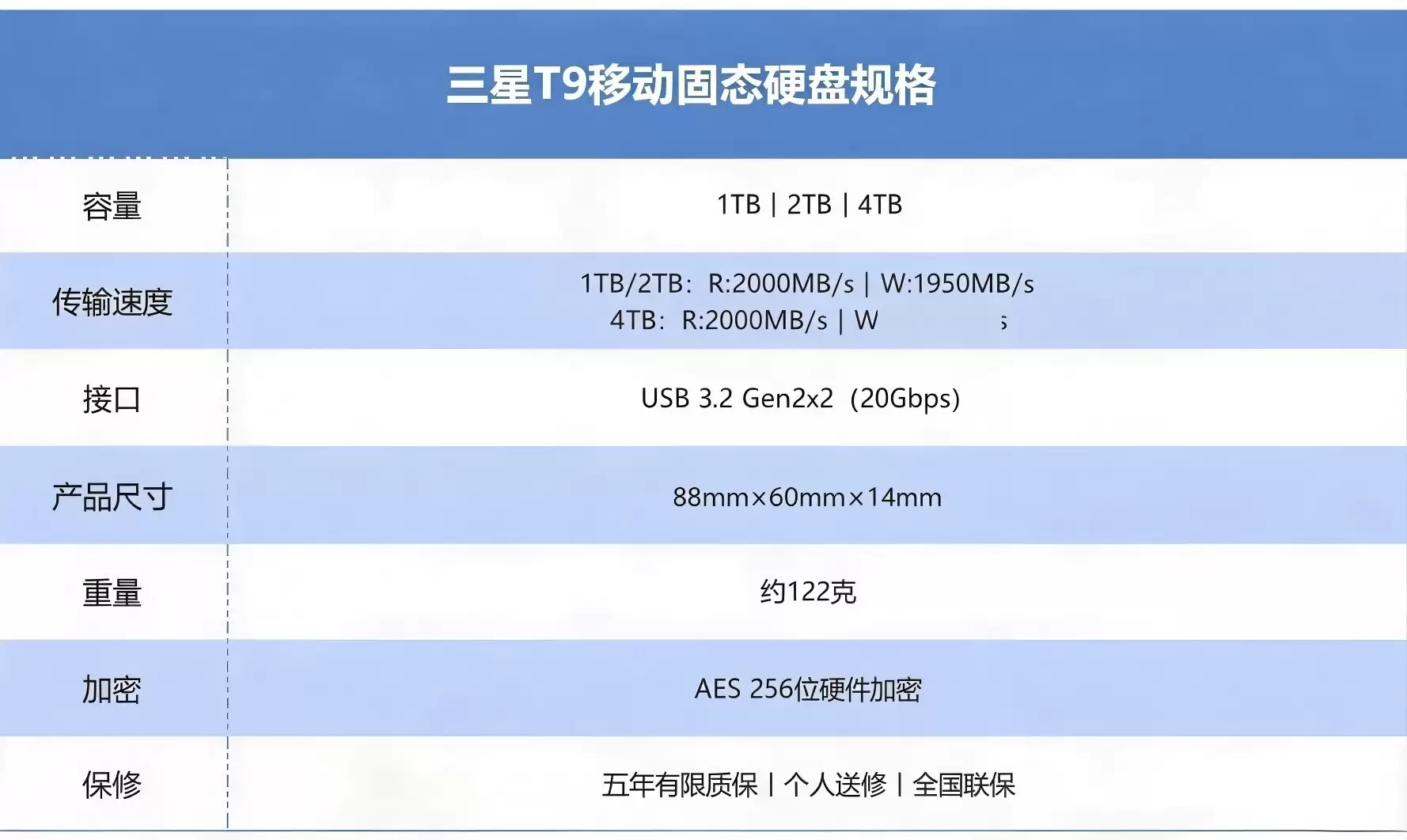 三星T9防摔移动固态：高速大容量：陪你大学四年随行！