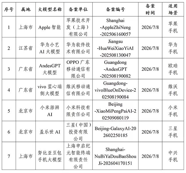 三星盖乐世AI等七款移动端生成式AI服务通过国内备案