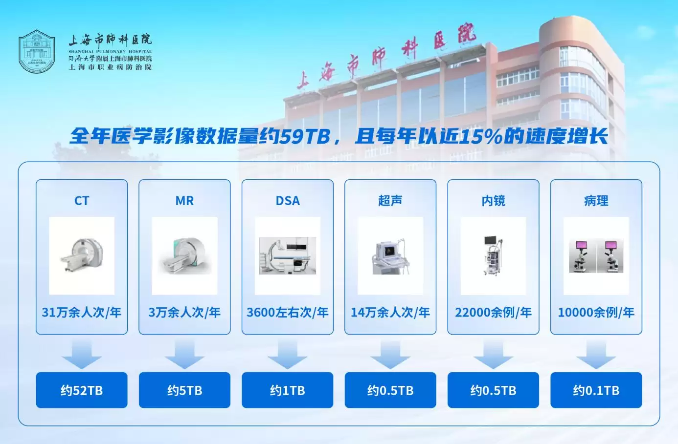 全国500+三甲医院的共同选择:深信服如何解决医学影像存