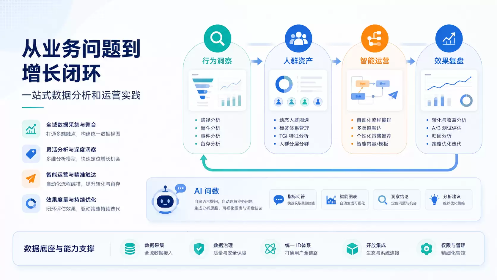 高并发策略引擎与OneID整合：解析智能运营及数据分析平台关键技术选型
