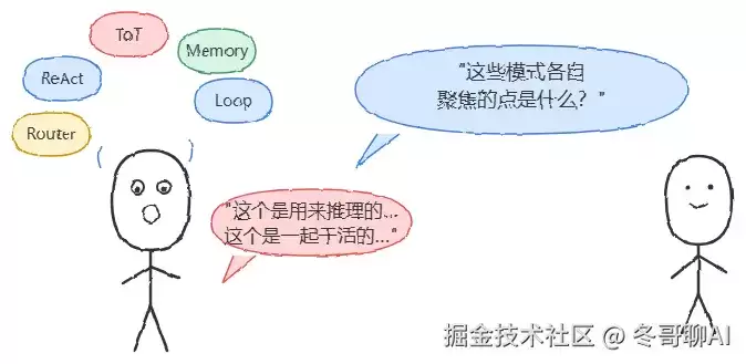 蚂蚁三面追问：Agent 设计模式有哪些？别背名词了，四层框架才是正确答法