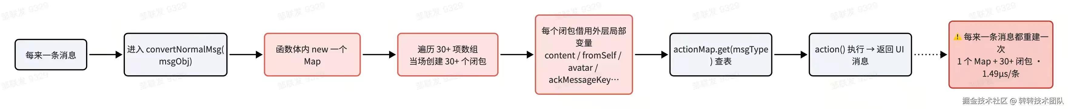 没有测试的核心代码：怎么交给 AI 重构